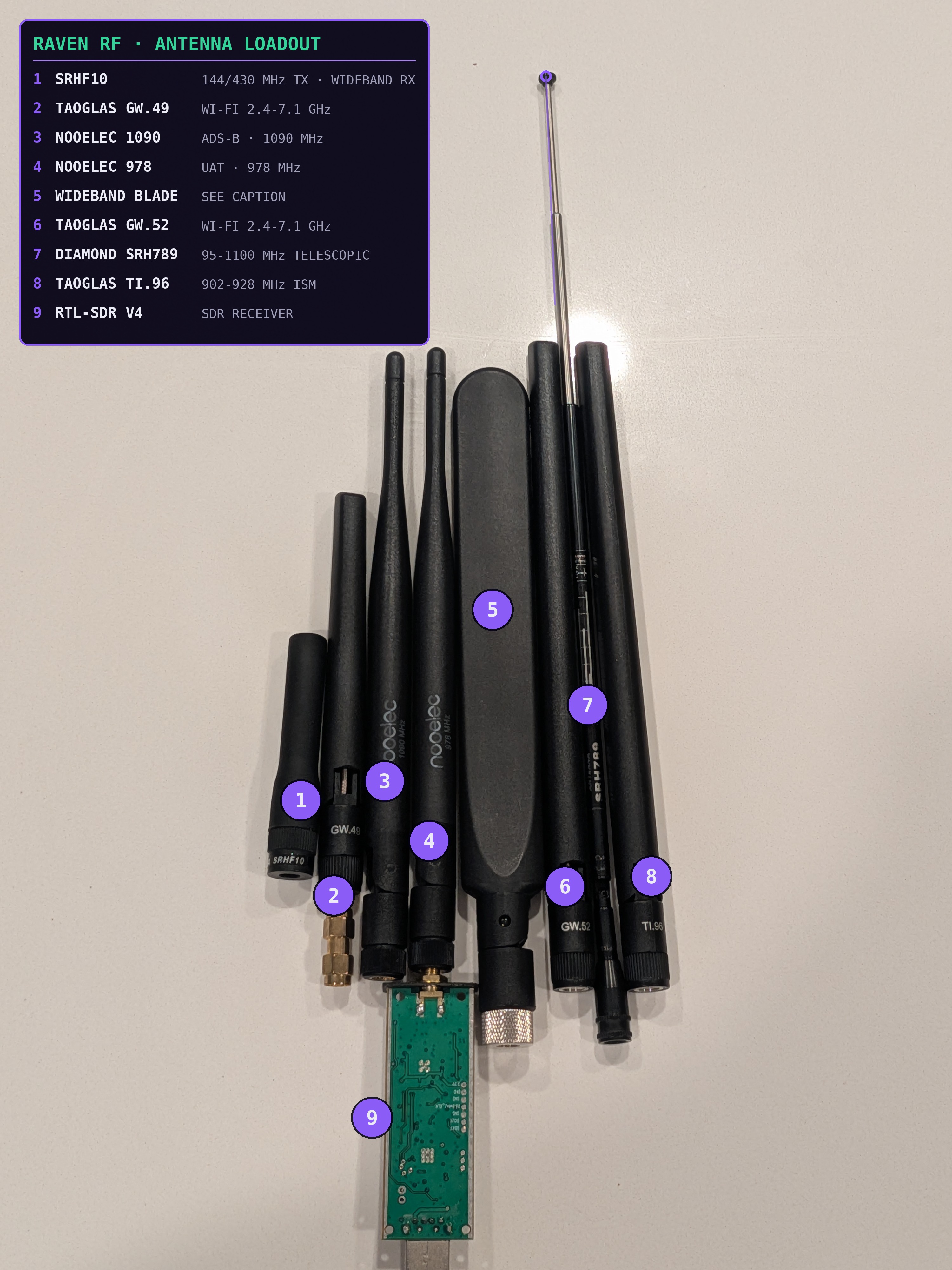 The assembled antenna set for the bands I wanted to explore
