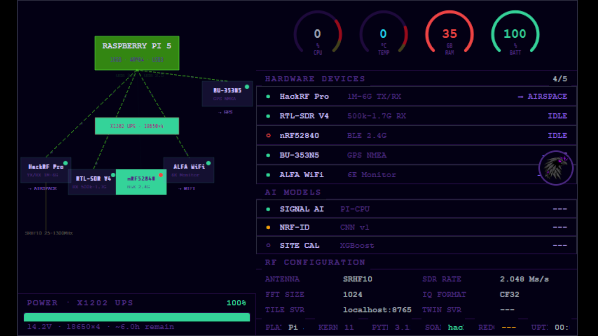 The System tab, live hardware and power state
